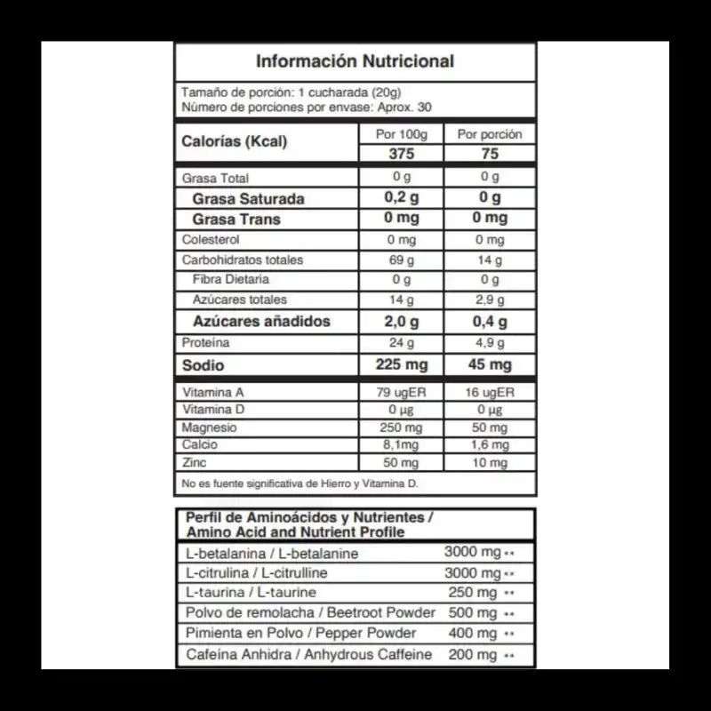 IMN NUTRITION - Lo último