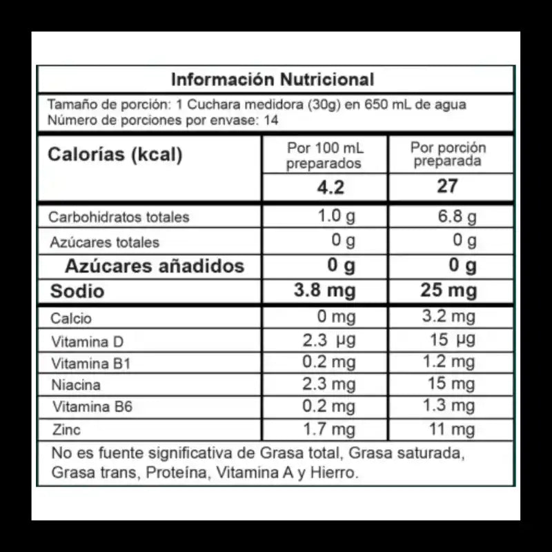 PROCIENCIA - Intenze